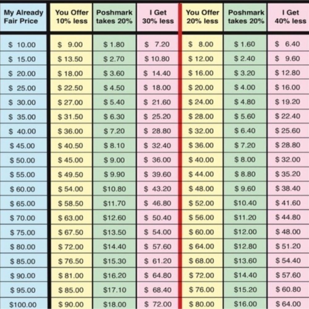 Offer Guidance Chart Be Nice 😊